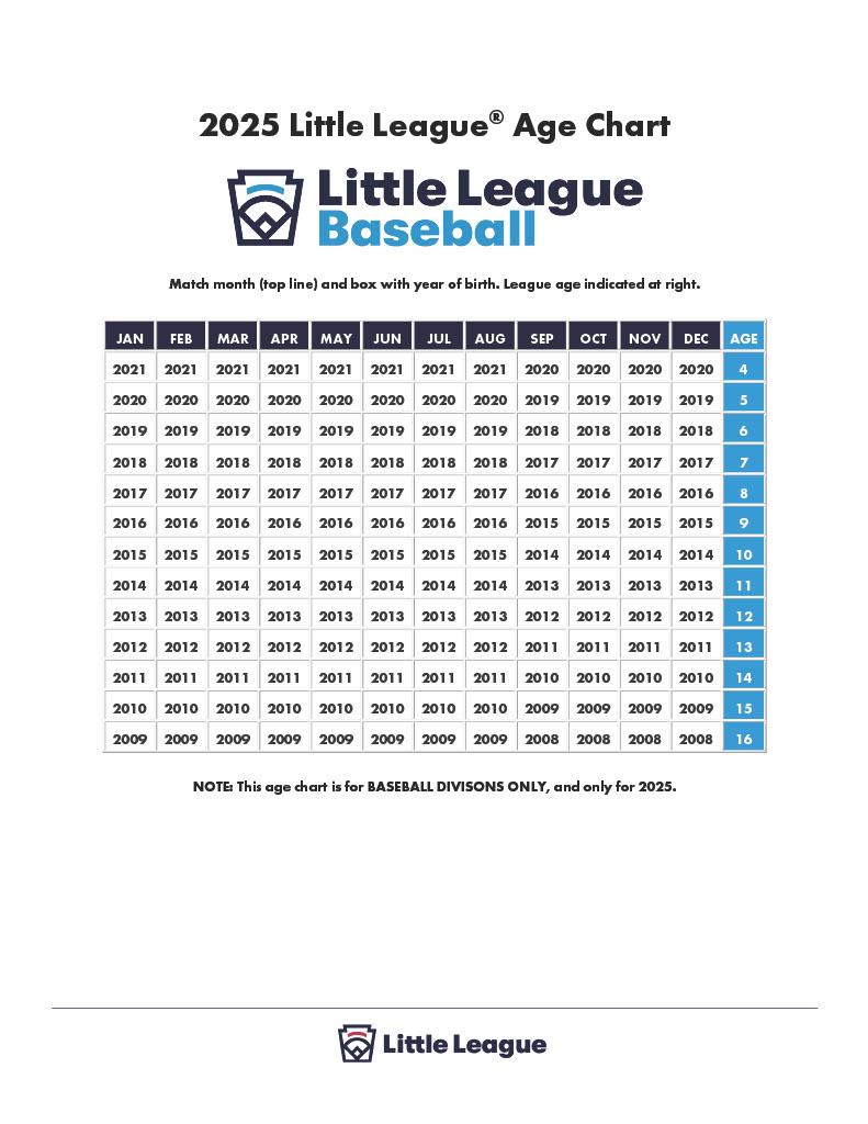 2025 Age Chart