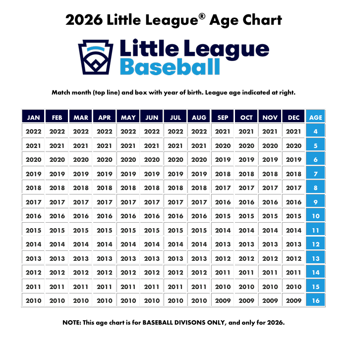 2026 Little League Age Chart