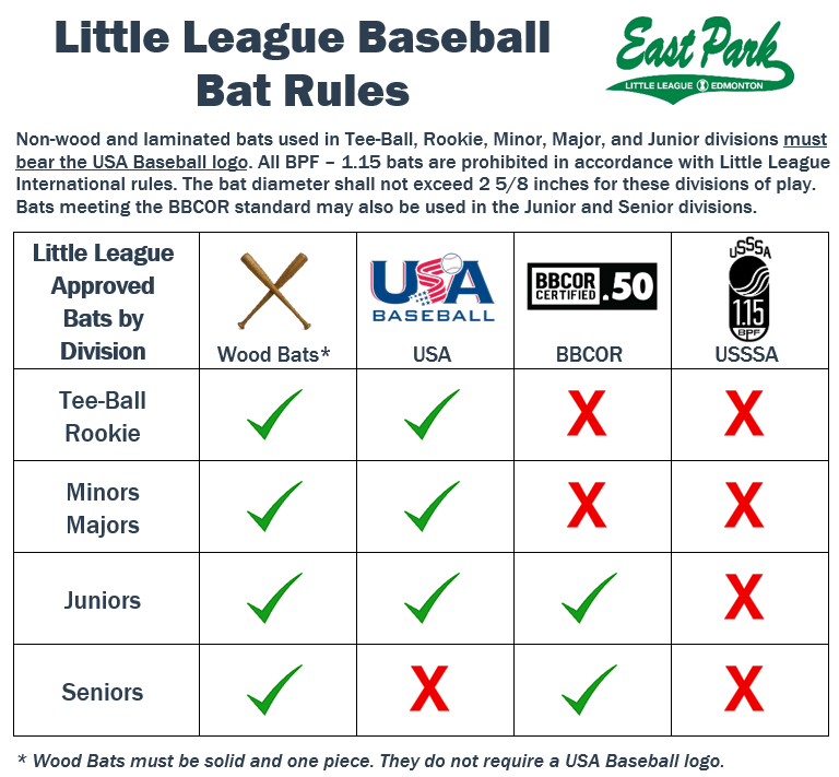 Little League Bat Rules